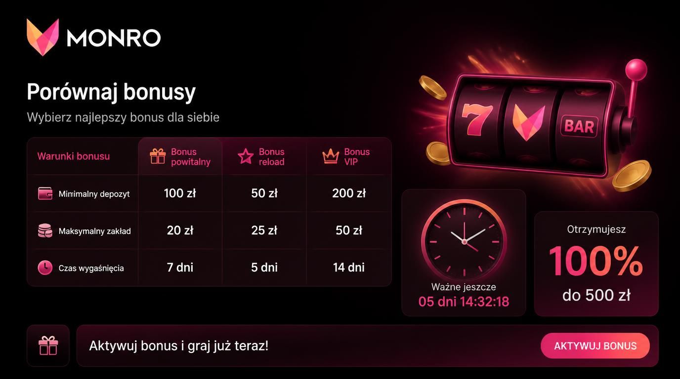 tabela warunków bonusu z grafiką spinów i zegarem